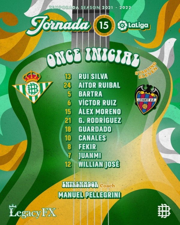 Alineación titular del Real Betis vs Levante