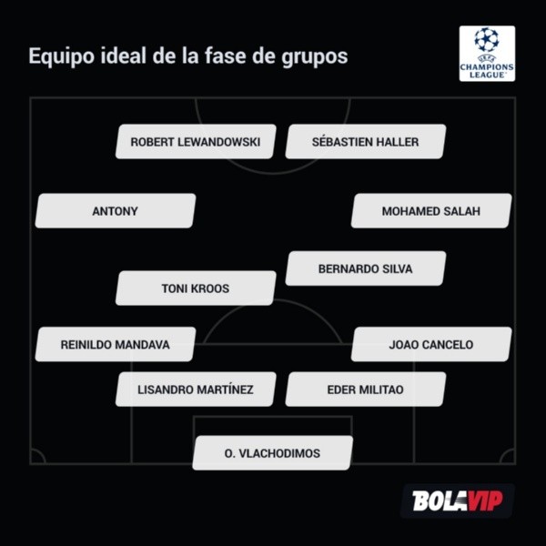 Equipo ideal de la fase de grupos de la Champions League
