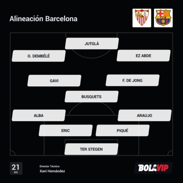 Alineación confirmada por Xavi para Barcelona ante Sevilla