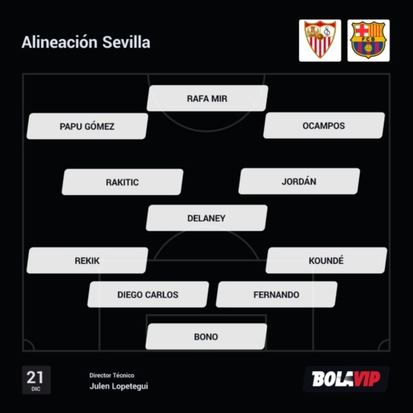Alineación Sevilla vs Barcelona