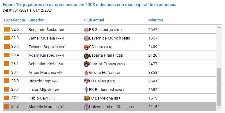 Marcelo Morales CIES