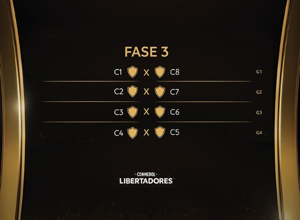 Sorteo Copa Libertadores