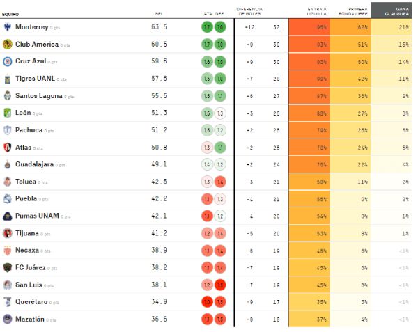 Captura deFive Thirty Eight