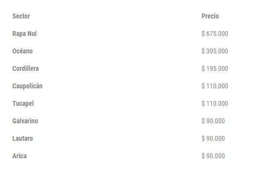 Precios abonos para la temporada para 2022