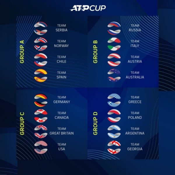 Los grupos de la ATP Cup 2022. (Foto: Twitter oficial ATP Cup)