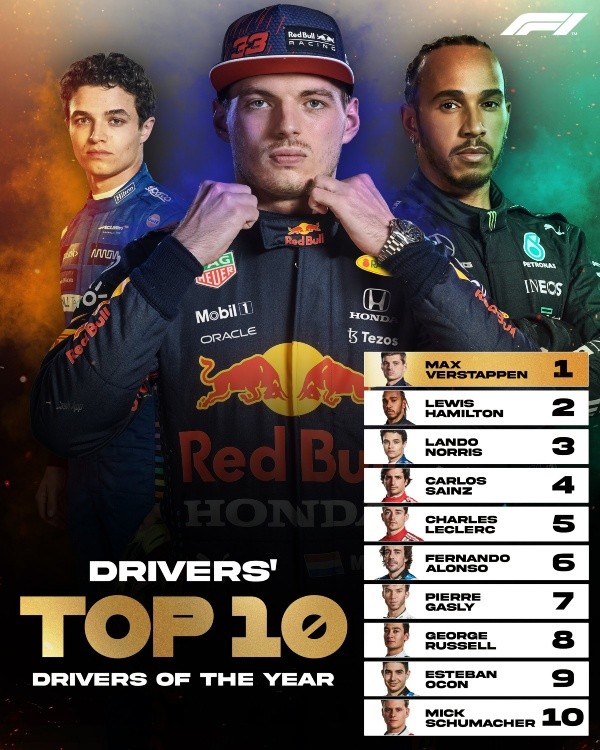 Top 10 mejores pilotos del año de la F1 (F1)