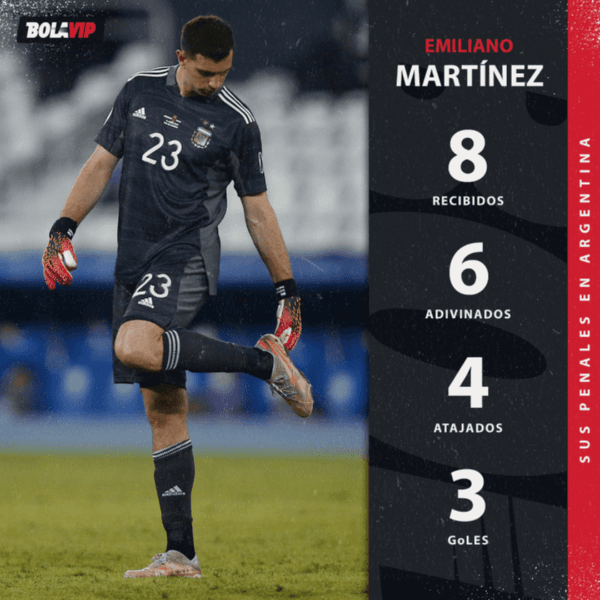 ¿Cuántos goles le hicieron a Martínez