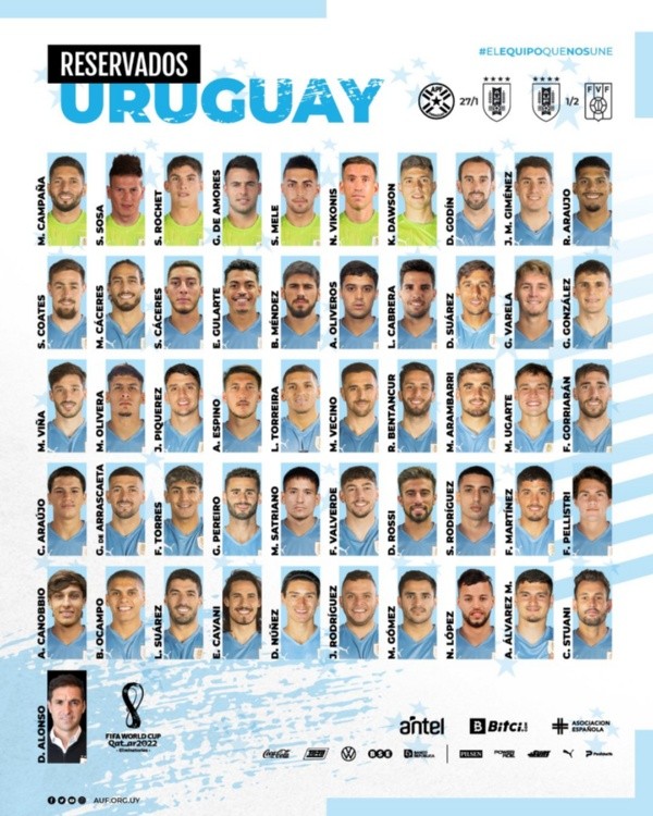Lista de reservados por Alonso en Uruguay (Twitter @Uruguay)