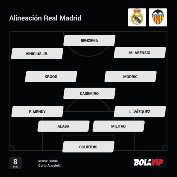 Alineación confirmada para Real Madrid ante Valencia