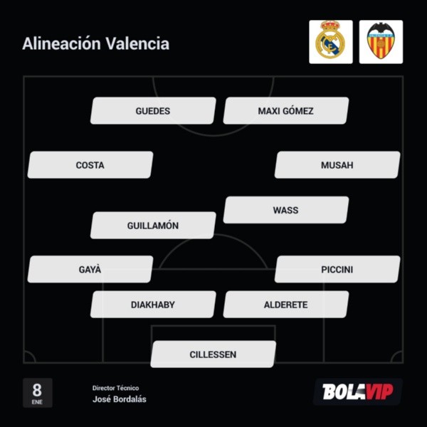 Alineación de Valencia para visitar a Real Madrid