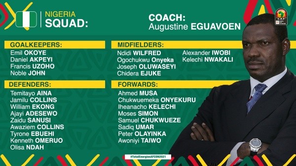 Foto: Twitter oficial Confederación Africana de Fútbol