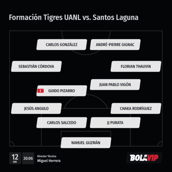 Alineación de Tigres UANL vs. Santos Laguna (Bolavip)