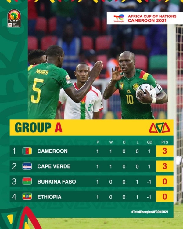 Foto: Twitter oficial de la Copa Africana de Naciones.