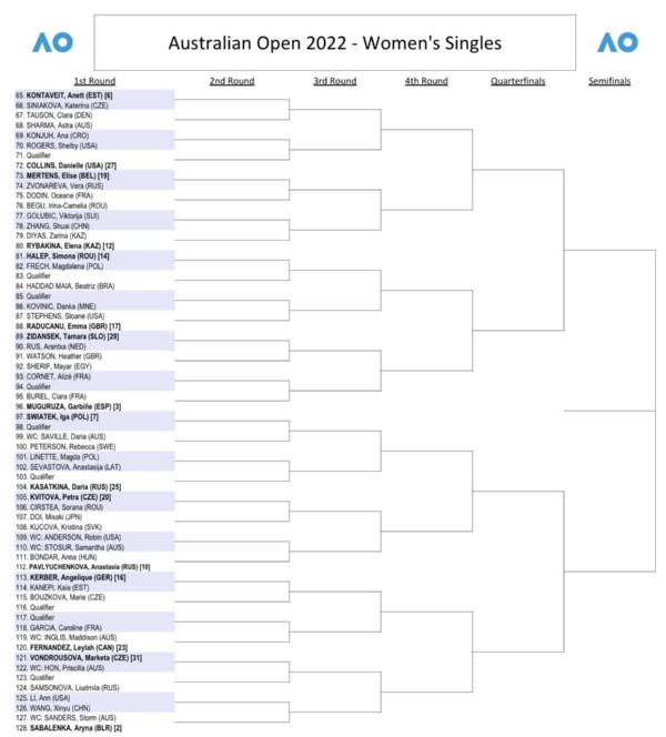 Fuente: Página Oficial Australian Open (ausopen.com)
