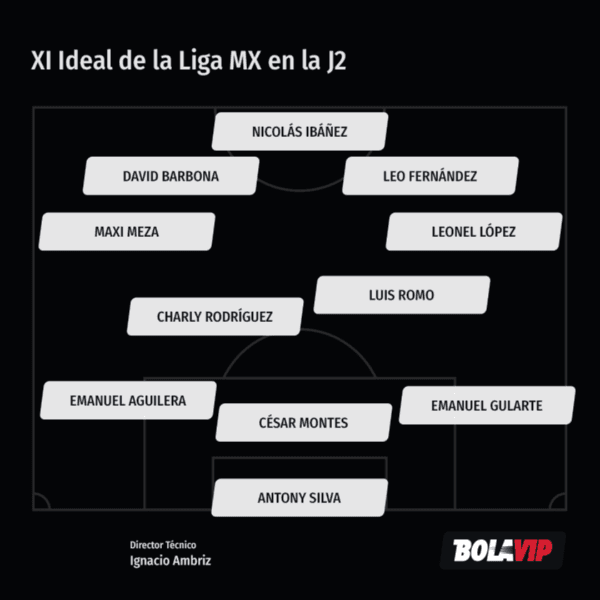 XI ideal de la Jornada 2 del Clausura 2022 (Bolavip)