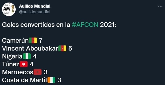 Aboubakar, más goleador que el resto de las selecciones africanas (Twitter @aullidomundial)