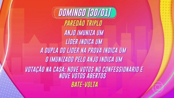Dinâmica da segunda semana do BBB 22 - Foto: Divulgação/Site oficial da Globo