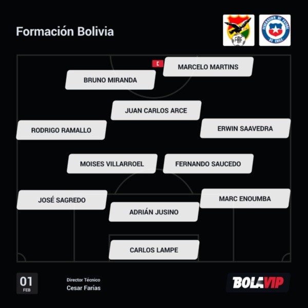 Alineación confirmada de Bolivia para enfrentar a Chile.