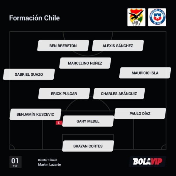 Alineación de Chile confirmada para jugar ante Bolivia.