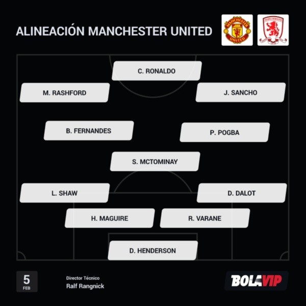 Alineación titular de Manchester United con Pogba y CR7