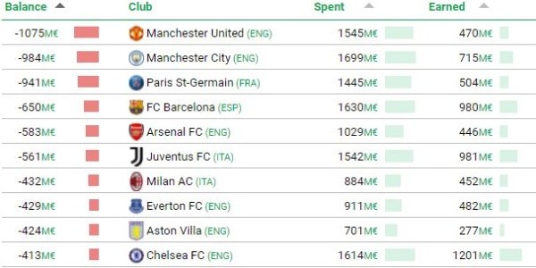 Fuente: CIES (football-observatory.com)