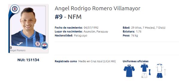 El registro oficial de Ángel Romero en la Liga MX.