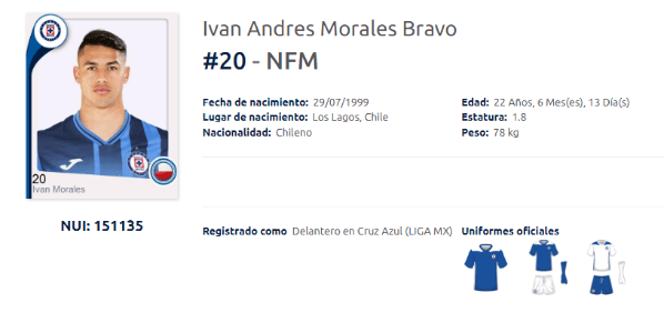 El registro oficial de Ivan Morales en la Liga MX.