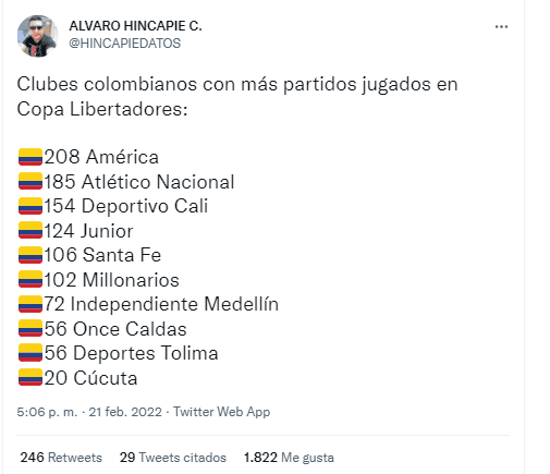 Equipos colombianos que han 2025 ganado la copa sudamericana