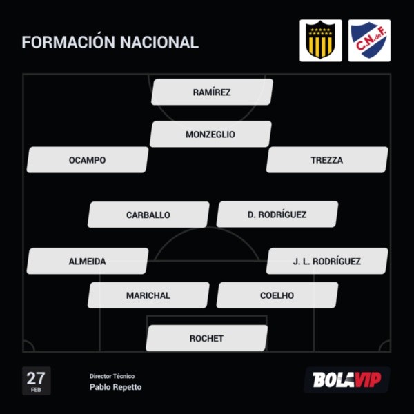 Nacional pondría este 11 para el clásico