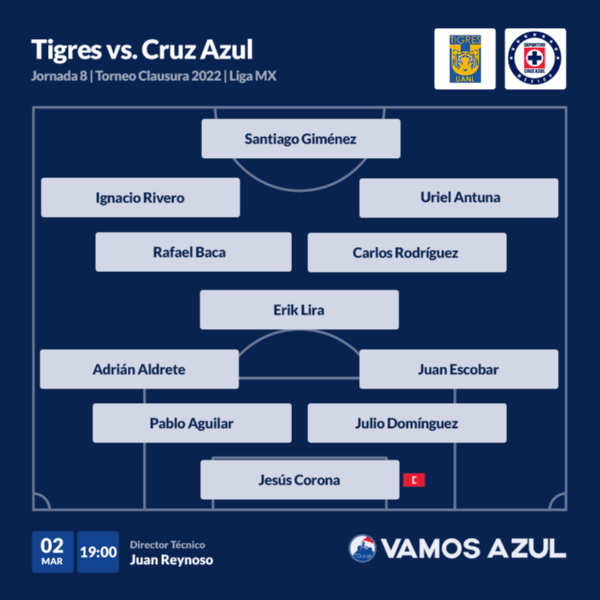 Cruz Azul y su posible alineación ante Tigres.