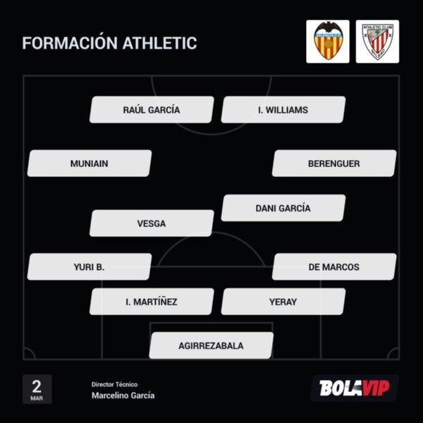 El 11 inicial de Athletic Club ante Valencia por la Copa del Rey