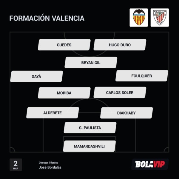 El 11 de Valencia para recibir a Athletic en la ida de la Copa del Rey