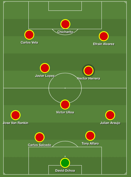 The Ideal XI of Mexican Players in the MLS. (Share My Tactics)