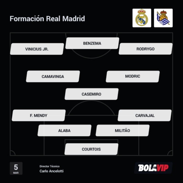 Ancelotti confirma a Camavinga en el mediocampo VS. Real Sociedad