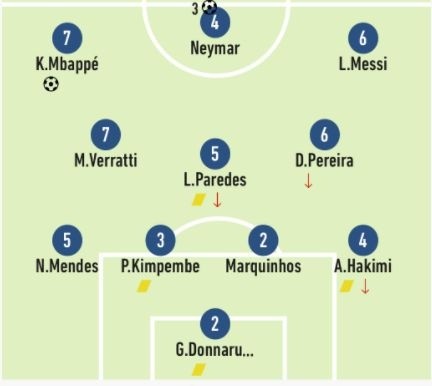 Puntaje de L&#039;Equipe