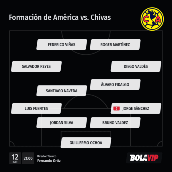 Posible alineación de América vs. Chivas (Bolavip)