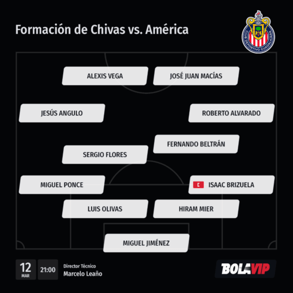 Alineación probable de Chivas vs. América (Bolavip)