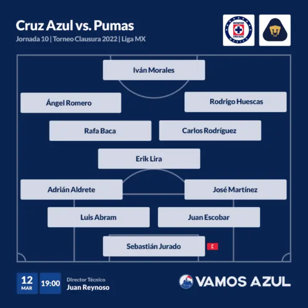 Posible alineación de Cruz Azul vs. Pumas (Vamos Cruz Azul)