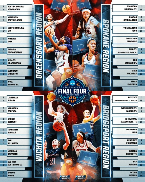Official Women's basketball tournament bracket 2022 NCAA