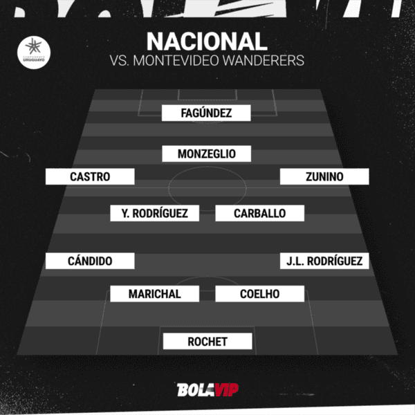 Alineacion Nacional para enfrentar a Wanderers