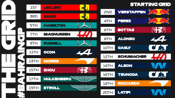 Parrilla de salida / Twitter F1