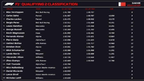 Tiempos de Calificación / Twitter F1