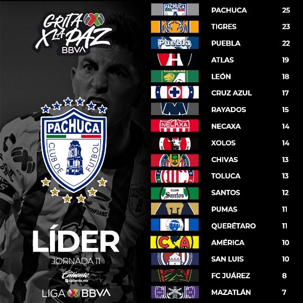 Foto: Twitter oficial de la Liga MX.