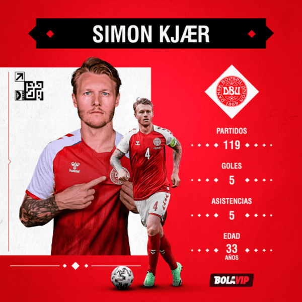 Los números de Simon Kjaer en Dinamarca