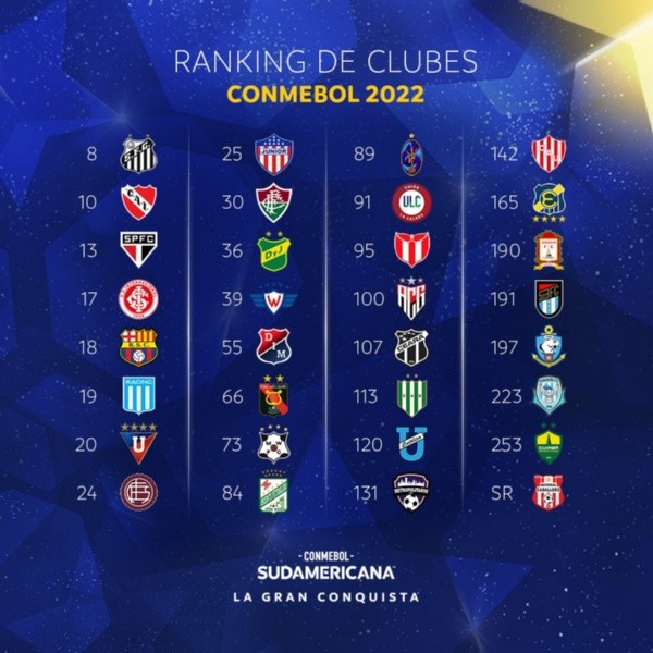 Grafica Conmebol