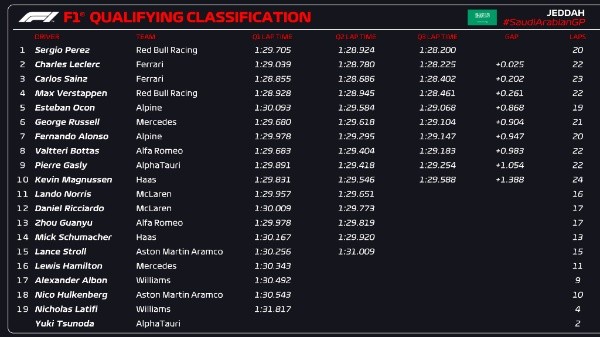 Tabla de calificación F1 / Twitter