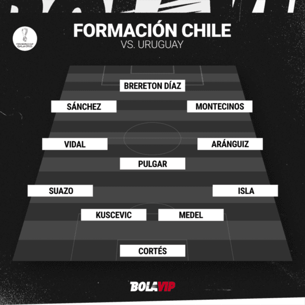 La alineación de Chile para enfrentar a Uruguay.