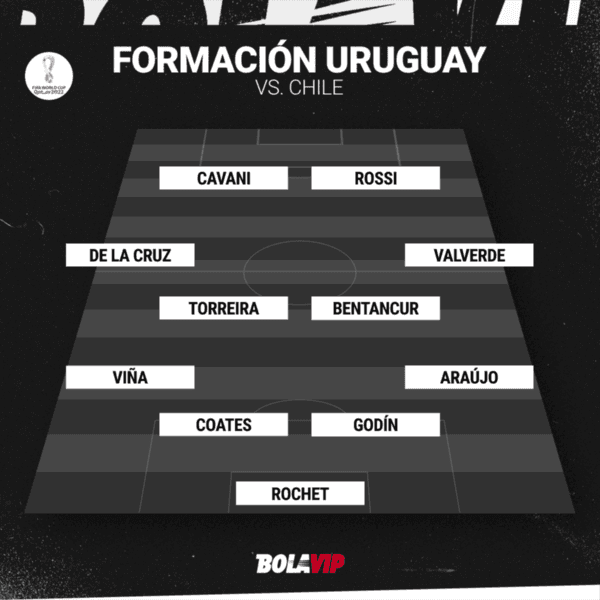 Alineación confirmada de Uruguay ante Chile.