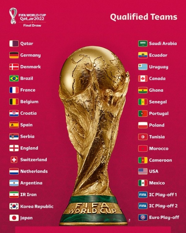 Foto: Twitter FIFA World Cup