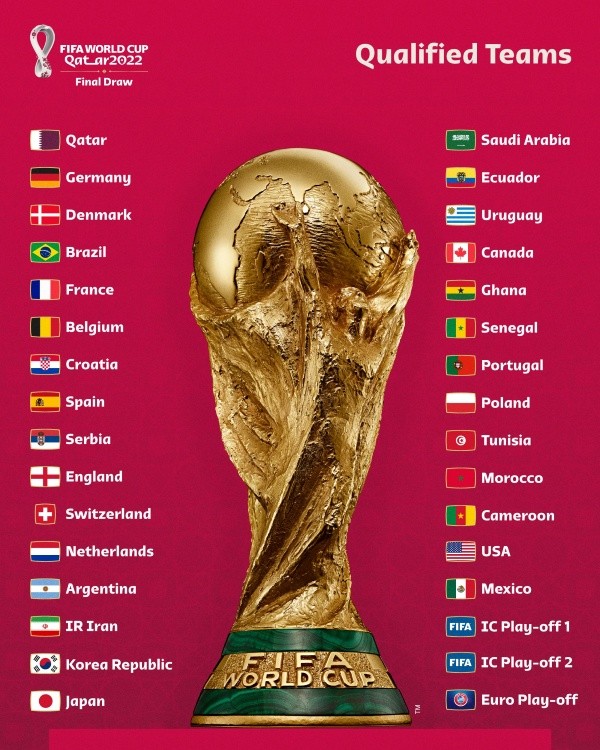 El sorteo del Mundial de Qatar 2022 será este viernes. @FIFAWorldCup